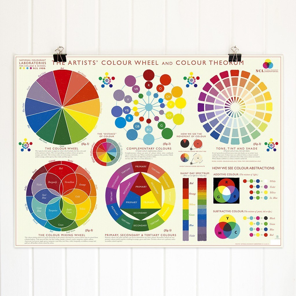 Colour Wheel Poster Wrapping Paper